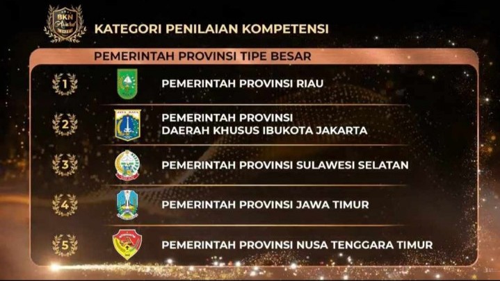 Pemprov Riau Terbaik Nasional Kategori Penilaian Kompetensi Versi BKN