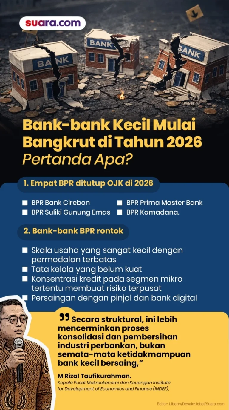 15 Bank Tutup Sepanjang 2026, Sinyal Konsolidasi atau Waspada di Sektor Keuangan?