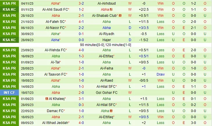 Abha vs Al-Ittihad: Laga Hidup-Mati di Dasar Klasemen Saudi Pro League yang Wajib Anda Saksikan
