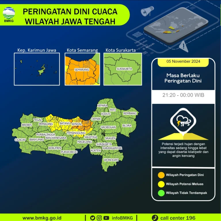 Awas! Jateng Siaga Cuaca Ekstrem, Semarang dan Bandung Berpotensi Hujan Selasa Ini