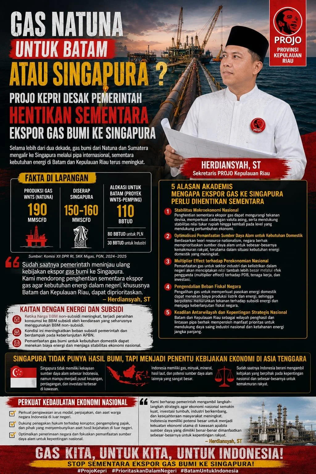 Batam Jadi Pusat Energi Baru: Gas Natuna Mengalir, Investasi US$500 Juta Masuk, Singapura Mulai Waswas