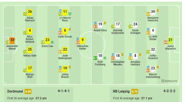 Bayern Muenchen Geser Dortmund di Puncak Klasemen Liga Jerman Usai Taklukkan Freiburg 3-1