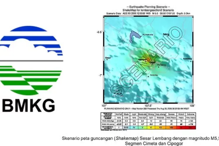 BMKG Kekurangan 4 Sensor di Sesar Lembang, Sinyal Bahaya Gempa Belum Terpantau Optimal