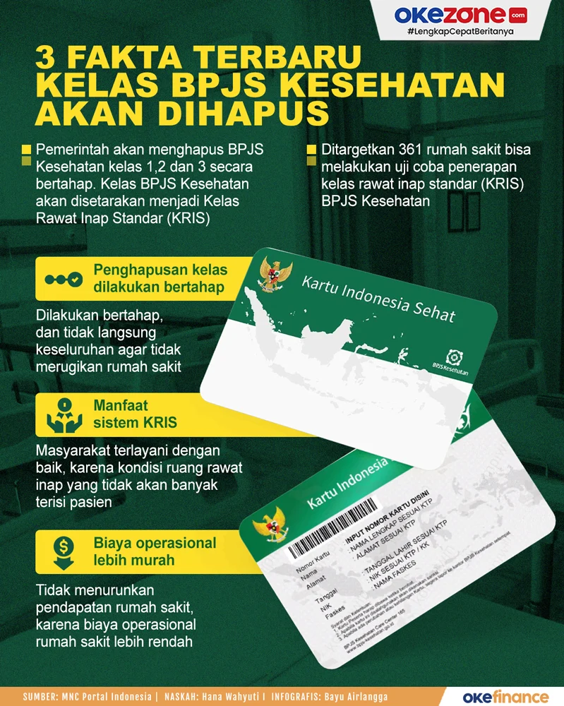 BPJS Kesehatan Dihapus dan Diganti Klinik Kopdes? Ini Fakta Sebenarnya yang Bikin Publik Lega