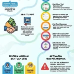 Cek PIP dan Bansos Akhir 2026: Jangan Sampai Kelewatan, Ini Jadwal, Nominal, dan Cara Cek Penerimanya!