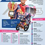 Cetak Sejarah! Veda Ega Pole Position Pertama untuk Indonesia di Moto3 Australia 2026