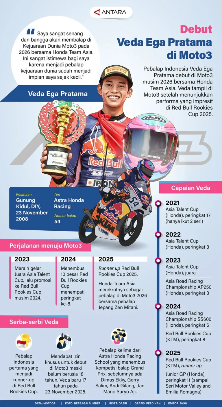 Cetak Sejarah! Veda Ega Pole Position Pertama untuk Indonesia di Moto3 Australia 2026