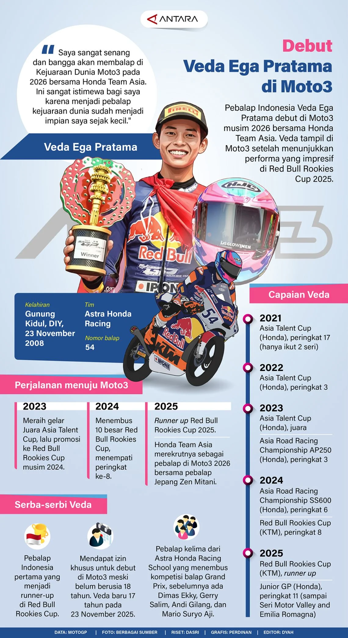Cetak Sejarah! Veda Ega Pole Position Pertama untuk Indonesia di Moto3 Australia 2026