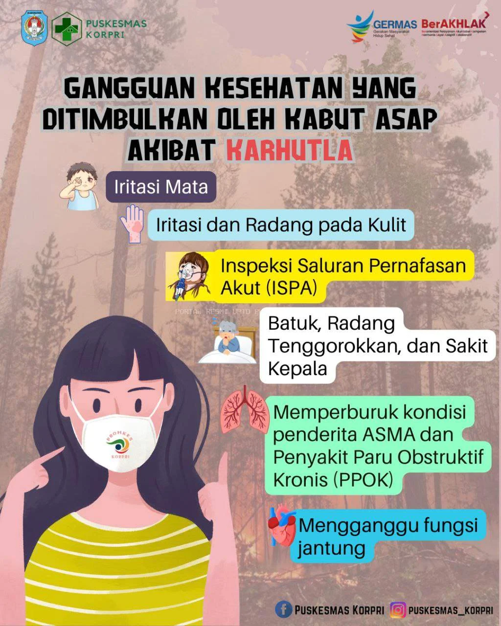 Dampak Kabut Asap dan Paparan Berlapis Petani Wanita: Krisis Kesehatan yang Terabaikan