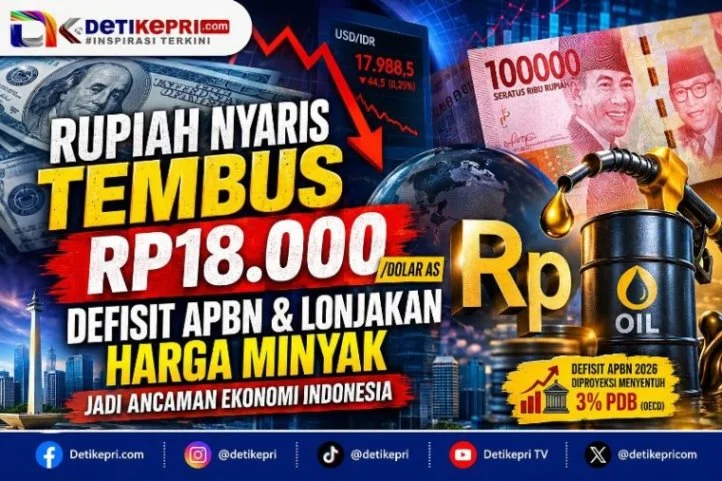 Defisit APBN 2026 di Ujung Tanduk: Ancaman MSCI, Rupiah Rp18.000, dan Lonjakan Subsidi Energi