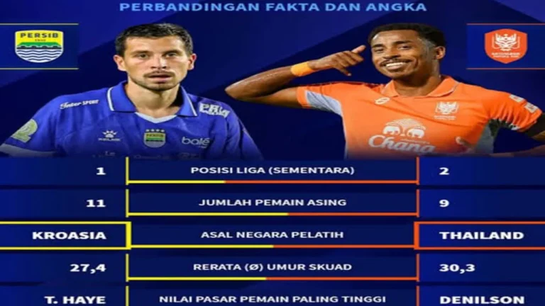 Duel Panas ACL: Persib Bandung Tantang Melbourne Victory demi Puncak Grup E