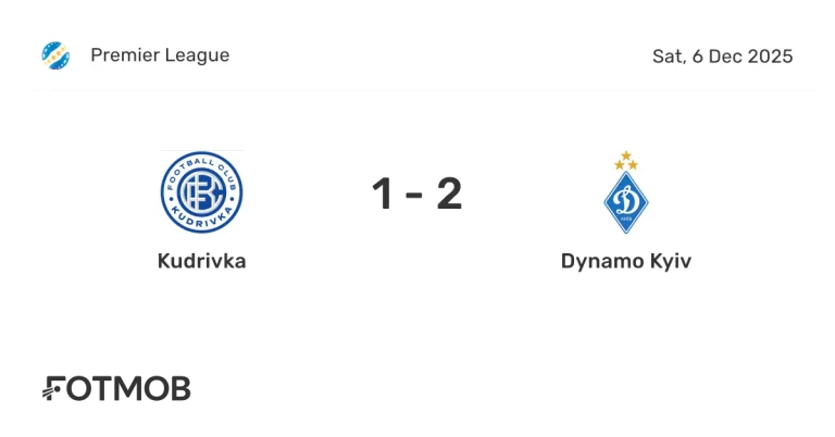 Dynamo Kyiv vs Kudrivka: Catatan Sempurna 4-0, Dominasi Tanpa Cela di Atas Lapangan