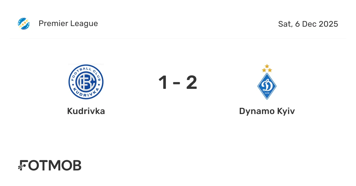 Dynamo Kyiv vs Kudrivka: Catatan Sempurna 4-0, Dominasi Tanpa Cela di Atas Lapangan
