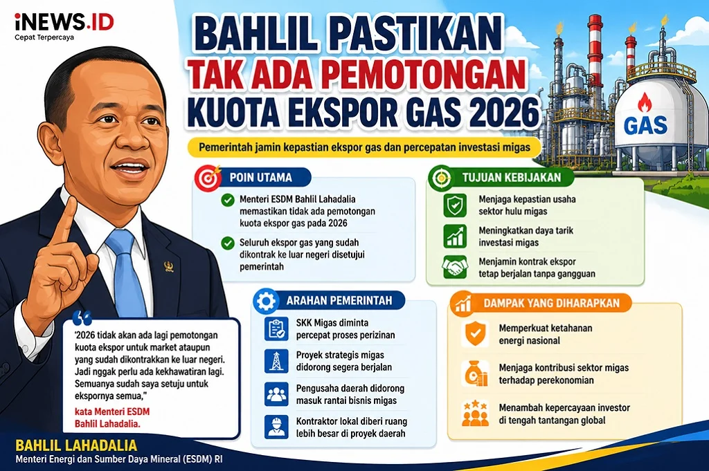 Ekspor Gas RI Dievaluasi: Bahlil Siap Kembalikan Gas ke Industri Dalam Negeri