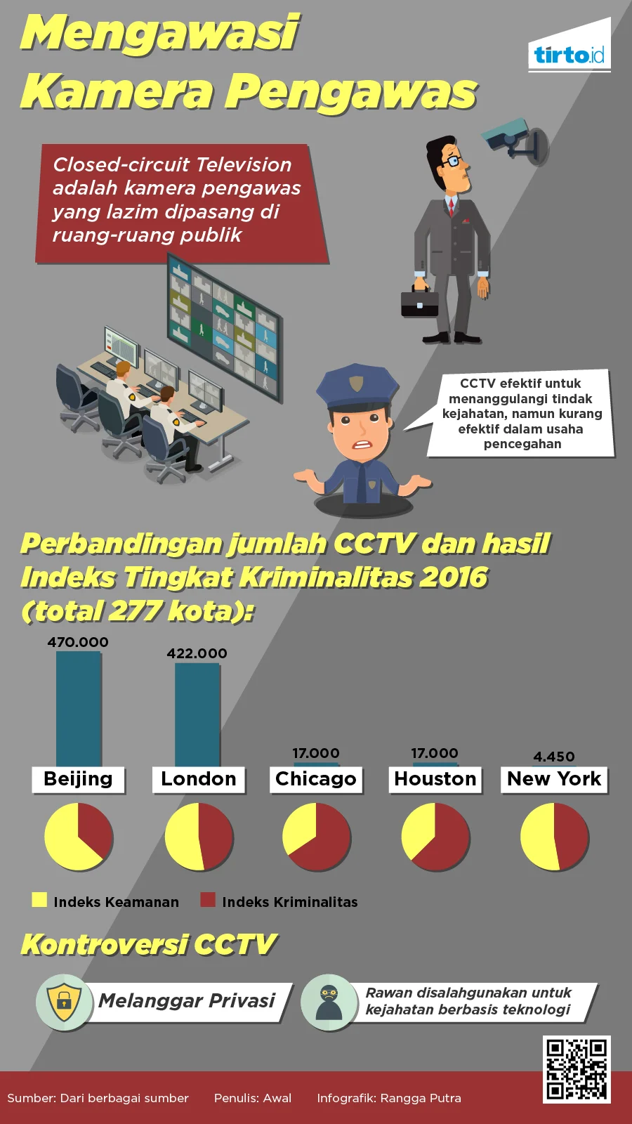 Fenomena CCTV: Dari Alat Pengawas Jadi Bukti Bisu dan Sorotan Privasi