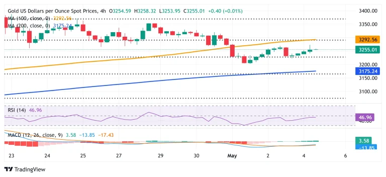 Geger USD Hari Ini: Hack Rp100 Triliun Guncang Binance, Naira Menguat, Harga Emas Terjun Bebas