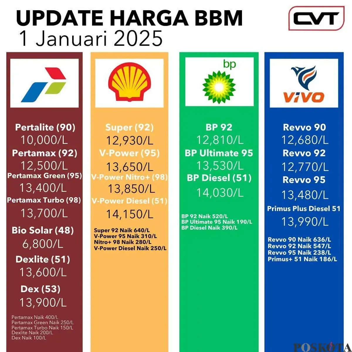 Harga Bahan Bakar Minyak di Indonesia di Tengah Badai Global: Dari Akuisisi SPBU Shell hingga Bioavtur Jelantah