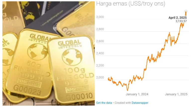 Harga Emas Anjlok ke Level Terendah Setahun, Sinyal Bahaya bagi Pasar Global?