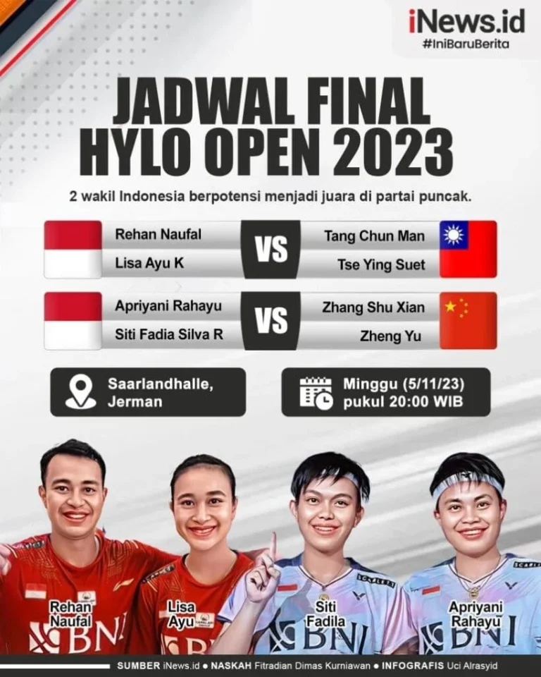 Hasil Hylo Open 2026: Tujuh Wakil Indonesia Melaju, Perang Saudara Ganda Campuran Tak Terhindarkan