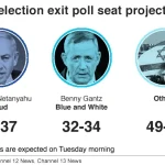 Hasil Pemilu Israel: Gempuran Exit Poll Bikin Netanyahu Terancam, Mampukah Bertahan?