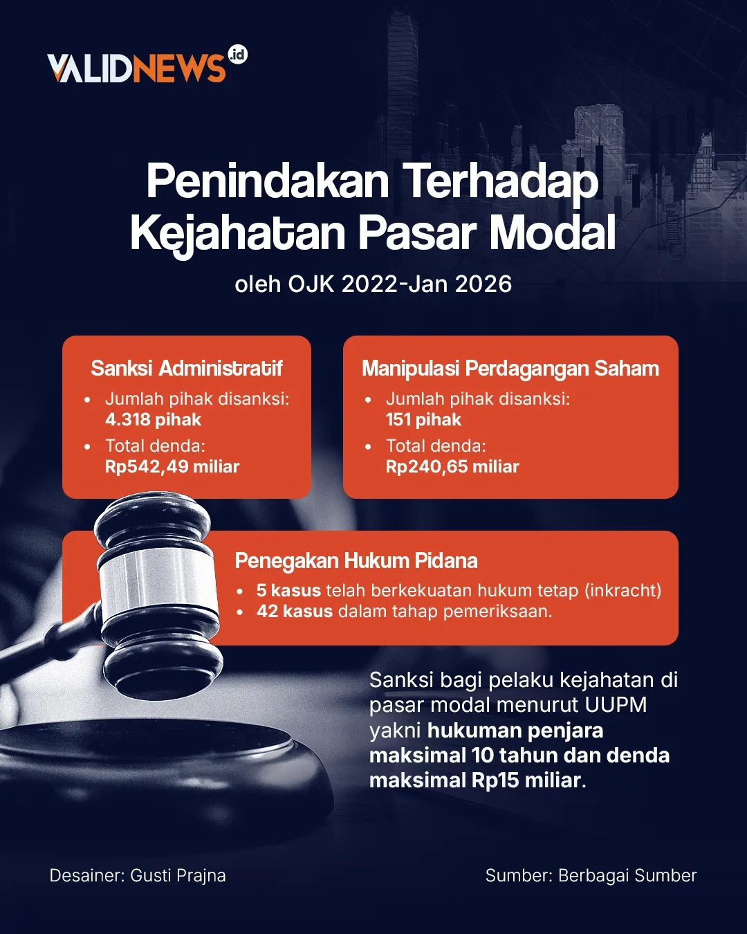 Heboh! OJK Kantongi 31 Emiten HSC Terindikasi Pidana Pasar Modal, Ada Apa Sebenarnya?