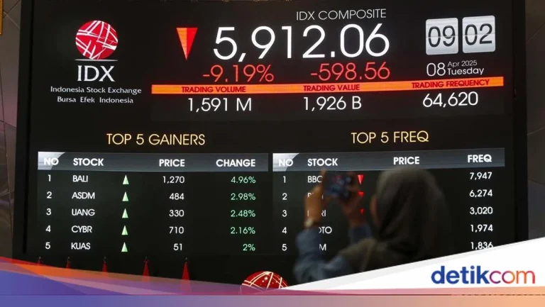 IHSG Anjlok 1,99% ke Level 5.266: Asing Kabur, tapi Sejumlah Saham Malah Melejit 33%