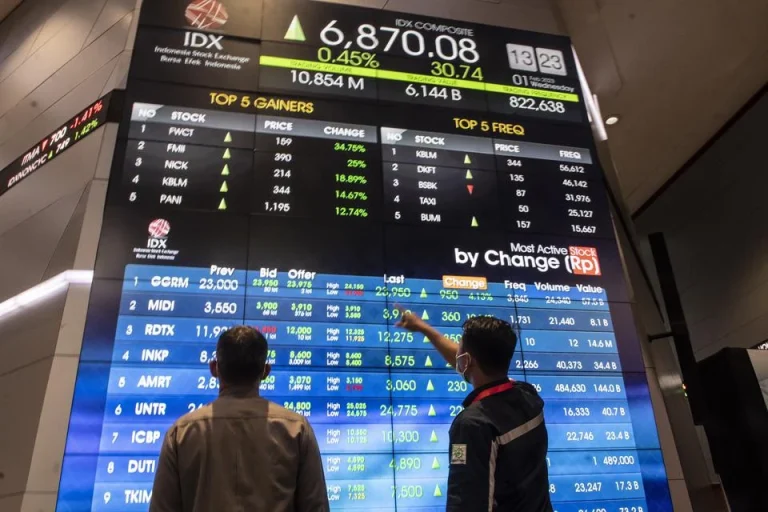 IHSG Dibuka Menguat ke 5.442, GOTO Jadi Saham Teraktif: Mampukah Bertahan di Atas 5.350 Pekan Ini?