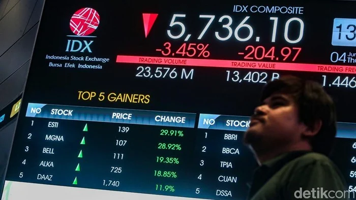 IHSG Saham Terpuruk ke 5.179, 25 Saham Mentok ARB dan Demo Mahasiswa Bayangi Pasar