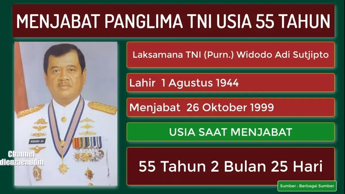 Indonesia Berduka: Widodo AS, Panglima TNI Pertama dari Matra Laut, Tutup Usia