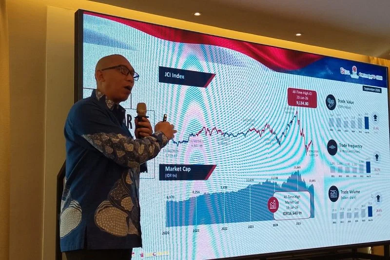 Investor di Riau Melonjak 300 Persen, Tembus 711.432 dalam Tiga Tahun
