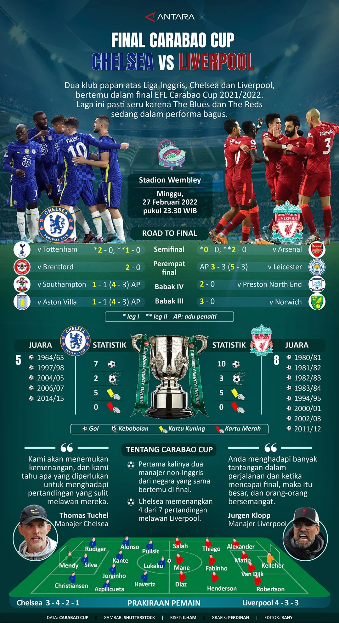 Jadwal Chelsea: Duel Panas Lawan Liverpool di Carabao Cup, Simak Waktu Kick-off dan Prediksi The Reds