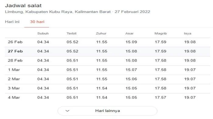 Jadwal Isya Hari Ini di Berbagai Kota: Panduan Lengkap Ibadah Tepat Waktu