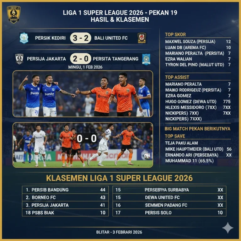Jadwal Liga 1 Hari Ini: Persija Jakarta Berburu Kemenangan Lawan Persik di BRI Super League 2026/27