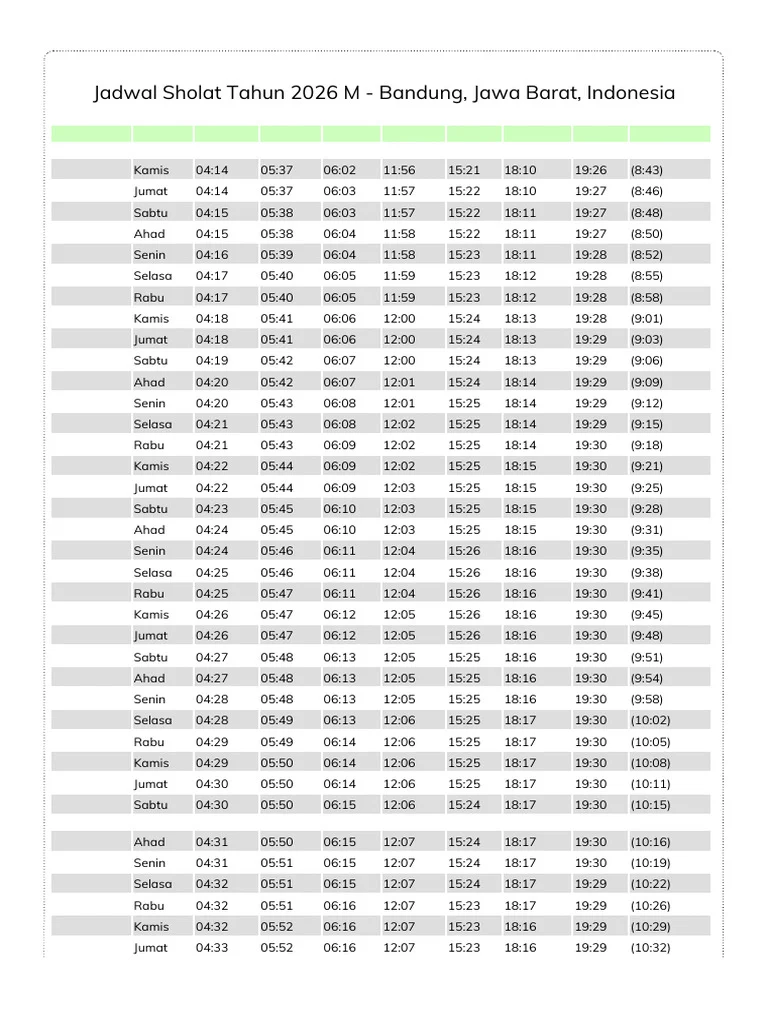 Jadwal Sholat Bandung Hari Ini Jumat 30 Oktober 2026: Catat Waktunya Sebelum Terlambat!