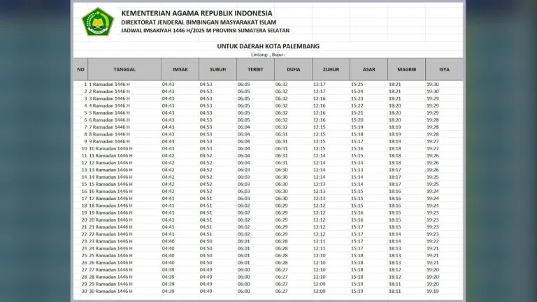 Jadwal Sholat Palembang 25 Oktober 2026: Jangan Sampai Terlewat, Ini Waktu Lengkap dan Batas Pelaksanaannya