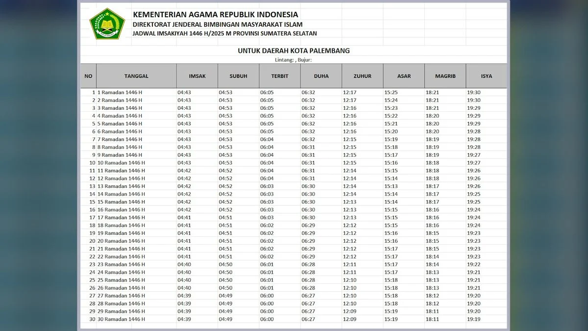 Jadwal Sholat Palembang 25 Oktober 2026: Jangan Sampai Terlewat, Ini Waktu Lengkap dan Batas Pelaksanaannya