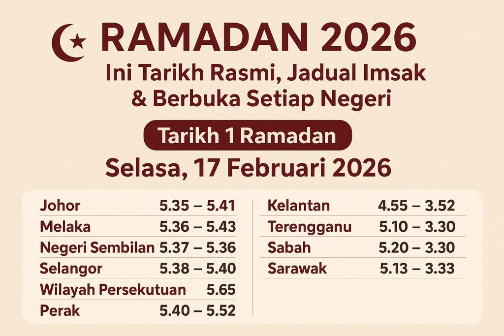 Jadwal Sholat Palembang Jumat 30 Oktober 2026: Panduan Lengkap Subuh hingga Isya agar Ibadah Tak Terlewat