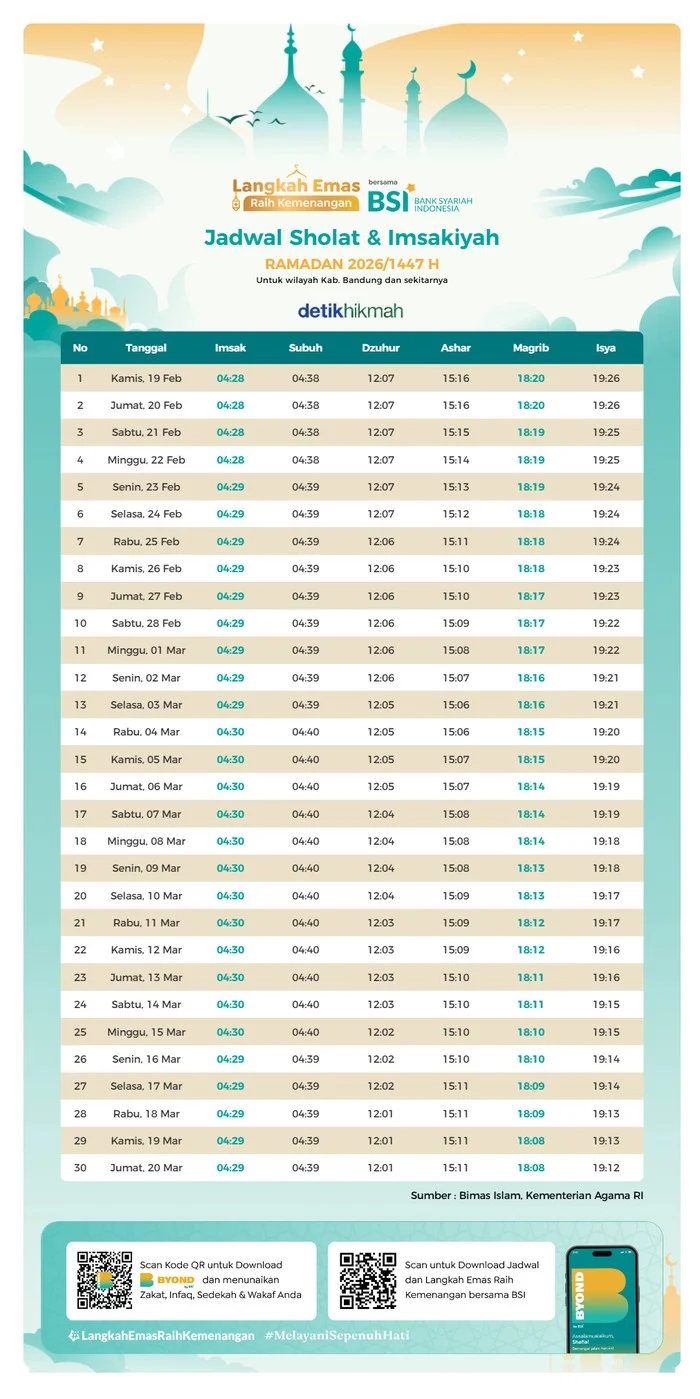 Jadwal Waktu Sholat Bandung Sabtu 31 Oktober 2026: Catat Imsak dan Subuh agar Ibadah Tak Terlewat