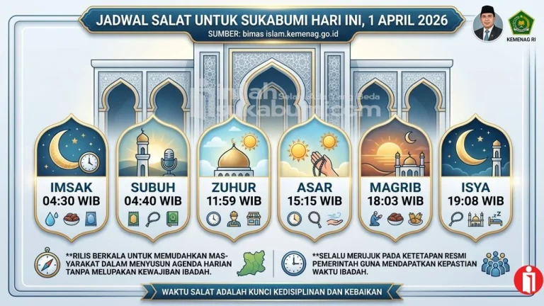 Jangan Sampai Terlewat! Intip Jadwal Sholat Hari Ini untuk Batu, Sumedang, Sukabumi, Surabaya, dan Cirebon
