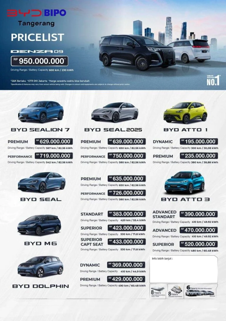 Kecelakaan Mobil Listrik BYD di Blok M: BYD Atto 1 Tabrak 4 Kendaraan dan Lindas Ojol, Ini Kronologinya!