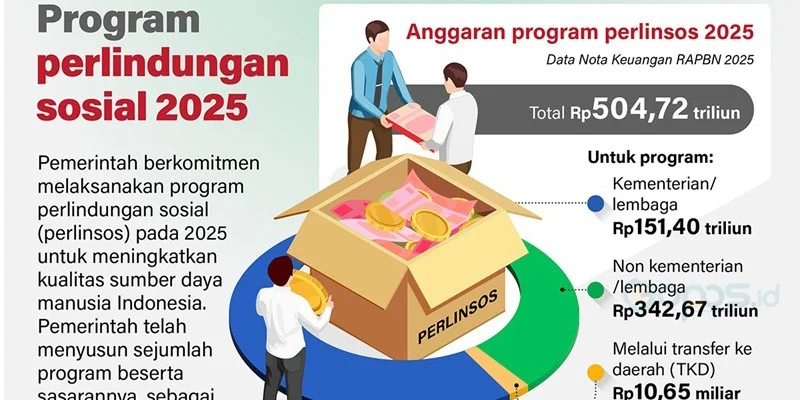 Kerja Cepat Pasal 34: Mensos Gus Ipul Beberkan 2 Tahun Nyata Perlindungan Sosial, Target 48 Juta Keluarga di 2026