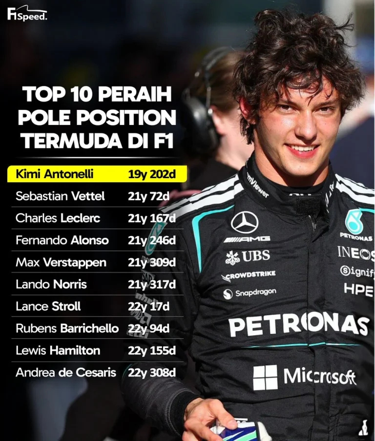 Kimi Antonelli di Ambang Sejarah F1: Pole Position di GP Amerika Serikat 2026