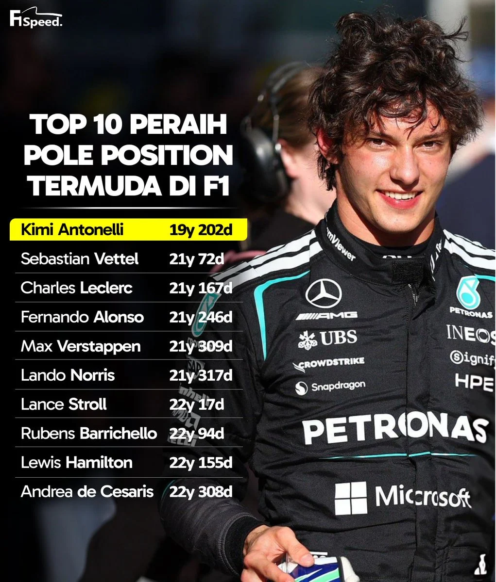 Kimi Antonelli di Ambang Sejarah F1: Pole Position di GP Amerika Serikat 2026