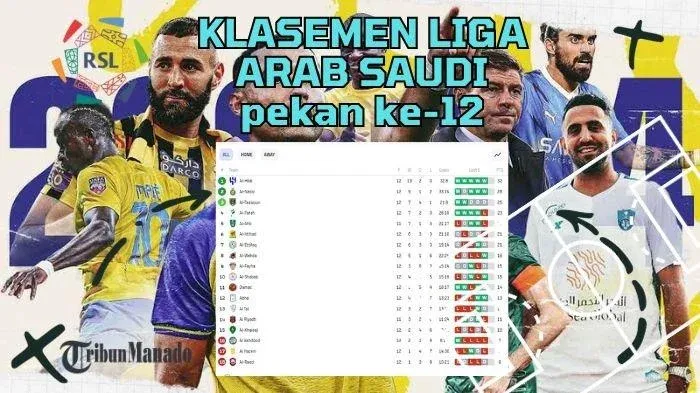 Klasemen Al Riyadh vs Al-Qadisiyah Memanas: Ujian Berat Redam Ketajaman Tim Tamu di Pekan ke-12 SPL
