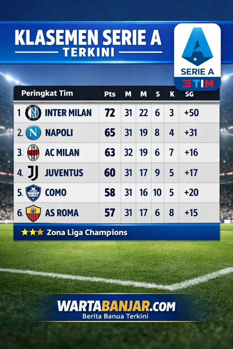 Klasemen Serie A Memanas: Inter Milan Kokoh di Puncak, Milan dan Juventus Terpuruk Bersamaan