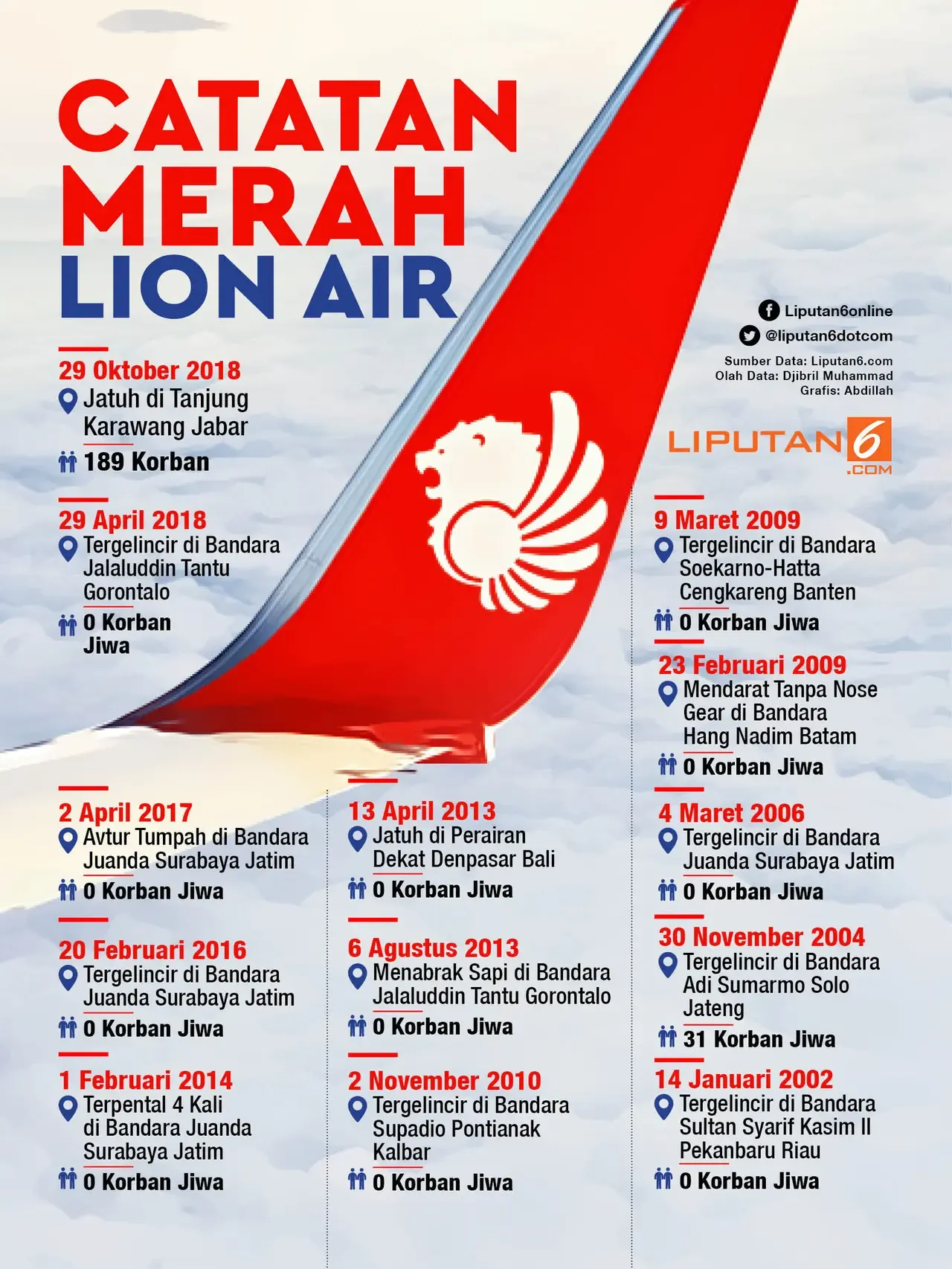 Lion Air dan Aturan Bagasi Terbaru 2026: Jangan Sampai Kena Biaya Ekstra di Bandara