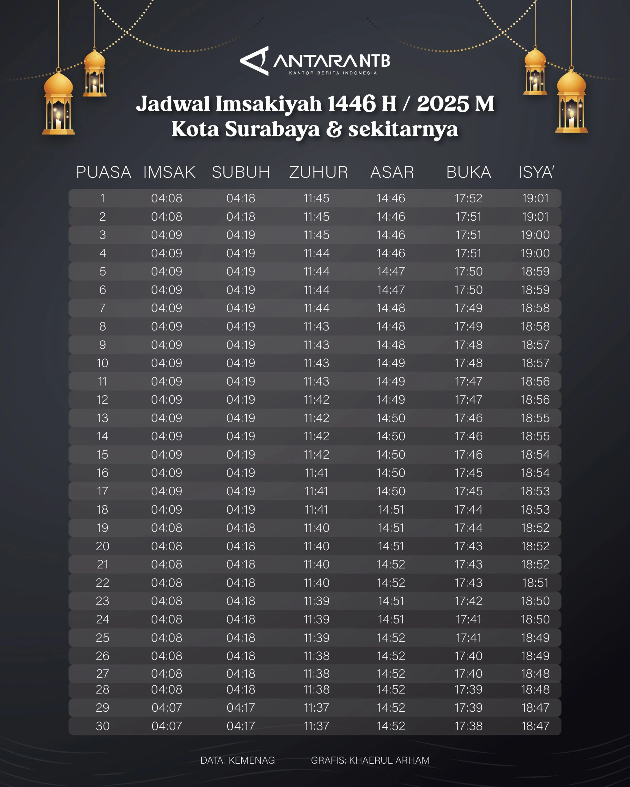 Magrib Surabaya Hari Ini: Jadwal Sholat Lengkap dan Panduan Ibadah Harian bagi Warga Kota Pahlawan