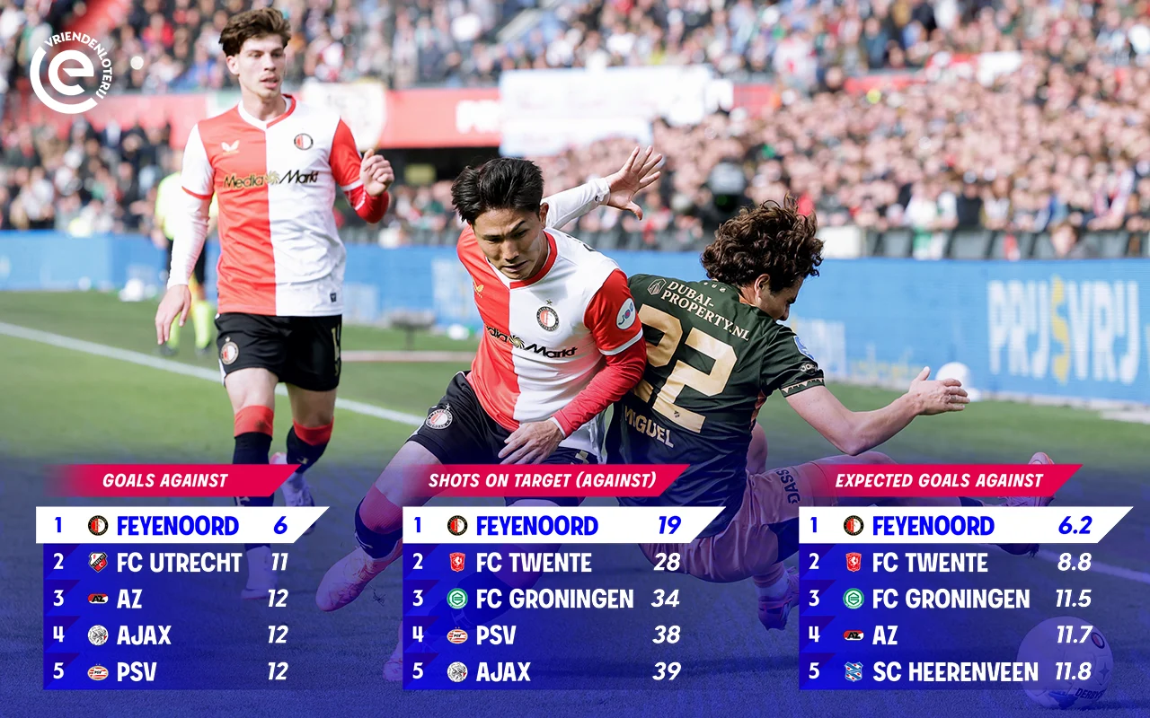 Panaskan Klasemen PSV Eindhoven vs Feyenoord: Van Bronckhorst Tantang Bosz di Philips Stadium