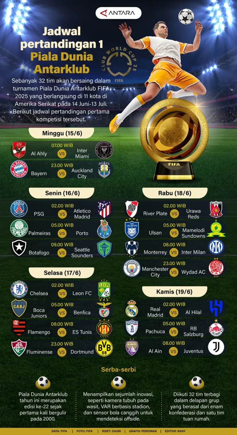 Pertandingan Liga 1 dan Panggung Sepak Bola Dunia: Jadwal Padat, Rekor Muda, hingga Tiket Piala Dunia Rugbi