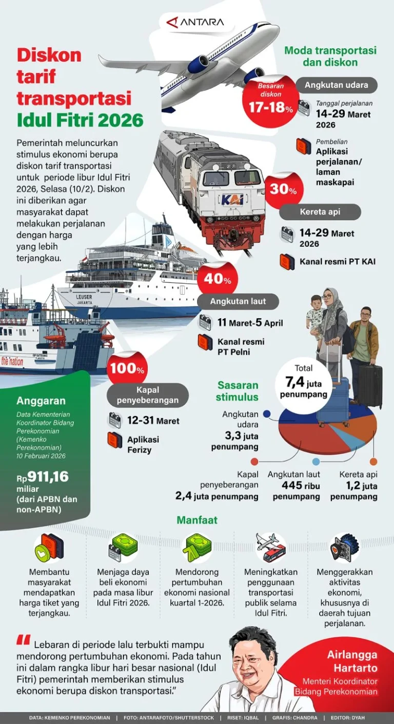 Peta Harga Transportasi dan Gaya Hidup Akhir Oktober 2026: Dari Tiket Pelni hingga Emas Antam